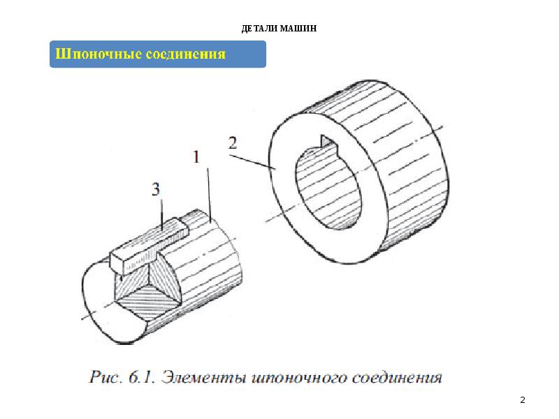 Чертеж соединение клиновой шпонкой