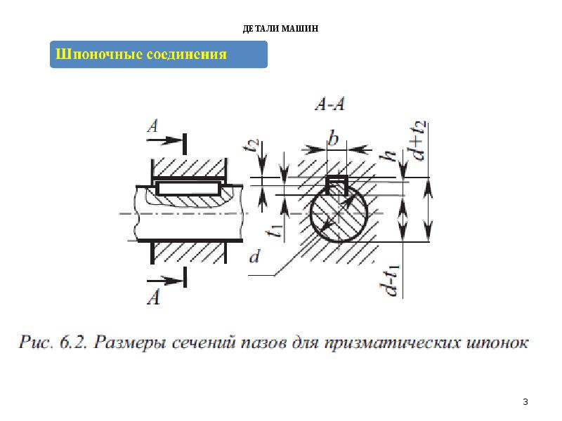 Как показать шпонку на чертеже