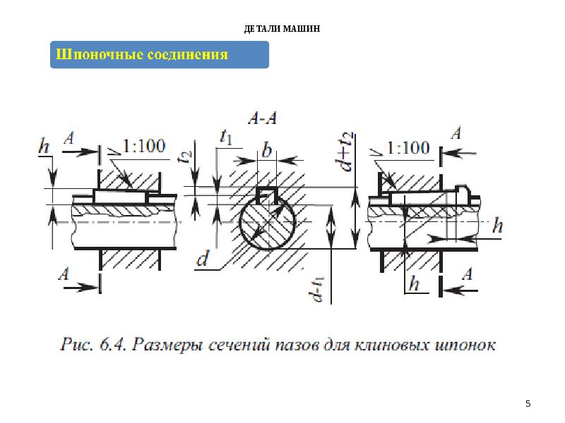 Схема шпоночного соединения