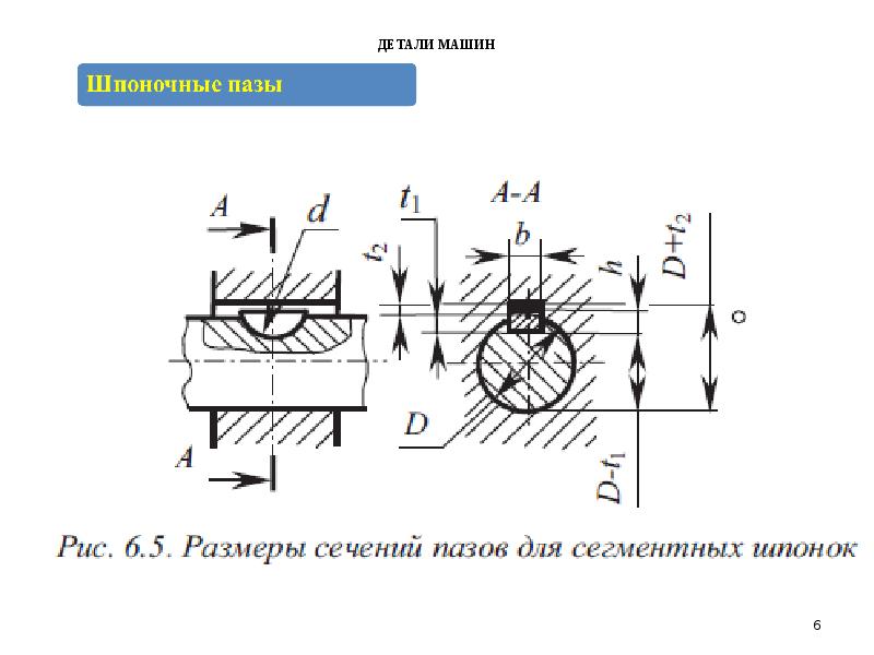 Чертеж соединение клиновой шпонкой