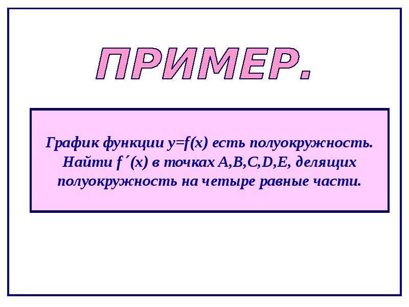 Определение производной 11 класс колягин презентация