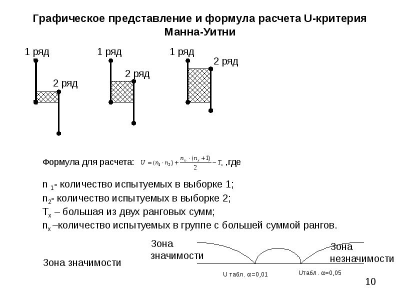 Критерий манна уитни презентация