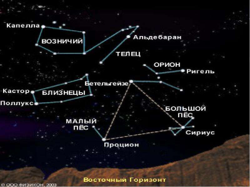 Урок классы звезд. Звезды зимнего неба. Звезды на зимнем небе названия. Созвездия и звезды на зимнем небе. Звезды на зимнем небе 2 класс названия.