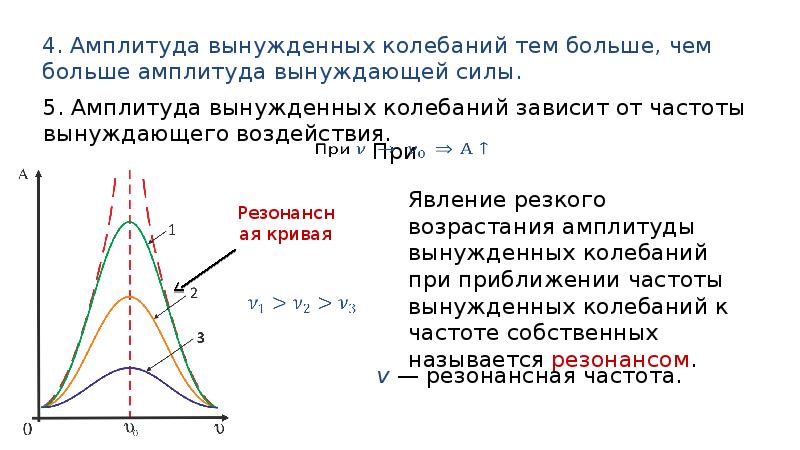 Свободные и вынужденные колебания