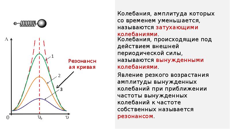 Свободные и вынужденные колебания резонанс презентация