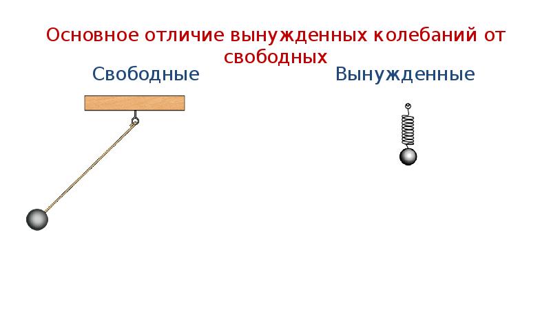 Гидравлические дверные пружины