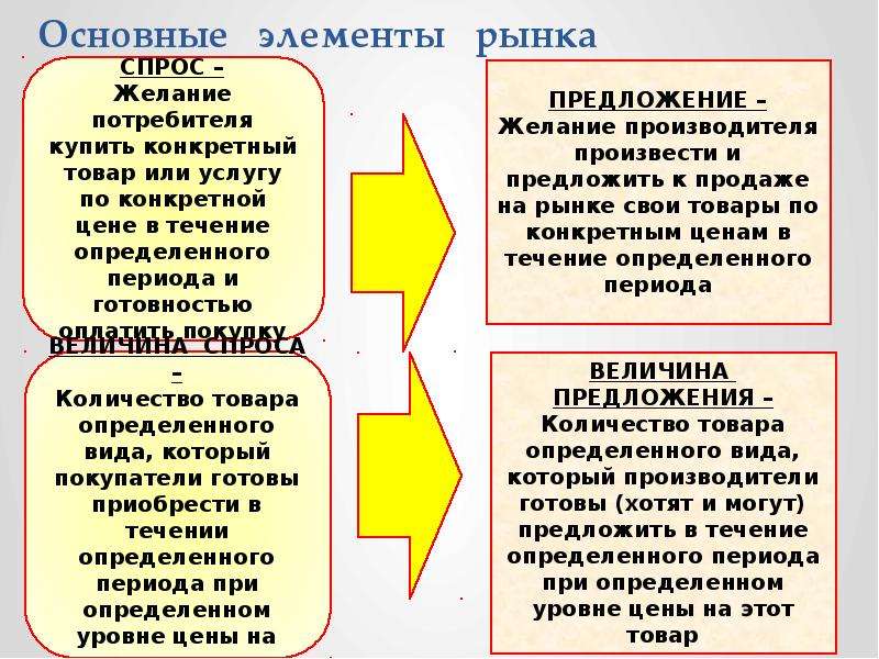 Важный элемент рыночного механизма