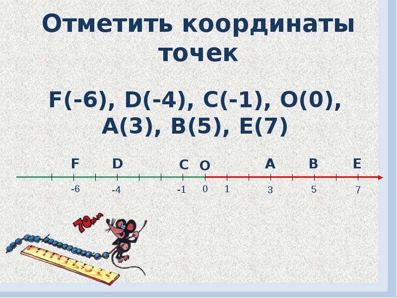 Отметьте координатные точки. Координаты отмеченных точек. Как отметить координаты точек. Отметь точки с координатами. Отметить координаты точек f6.