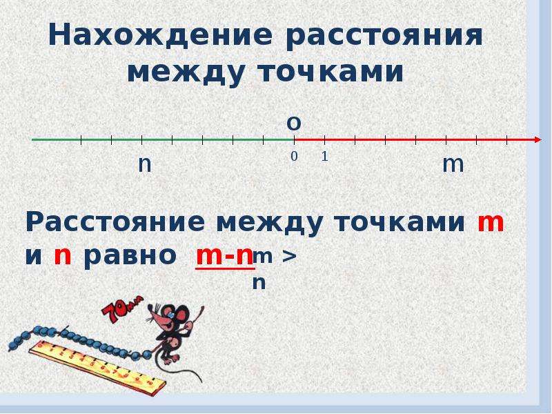 Презентация по математике 6 класс никольский координатная ось