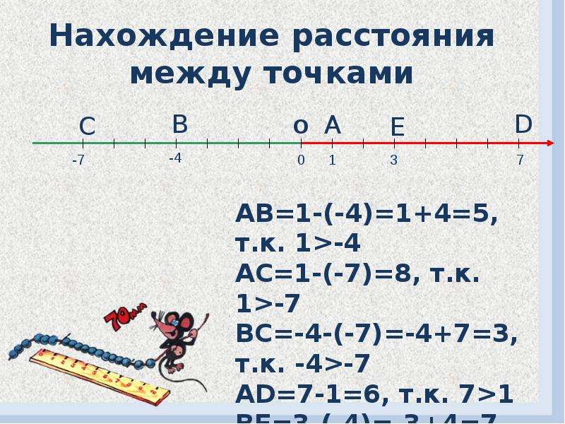 Презентация по математике 6 класс никольский координатная ось