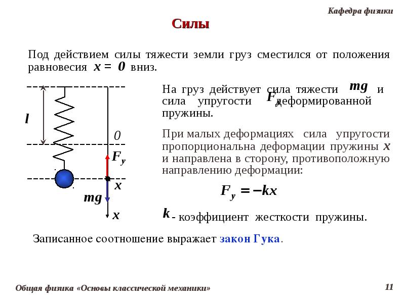 Упругая деформация пружины