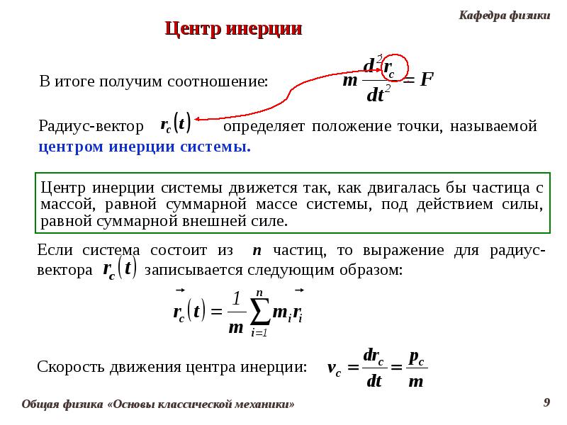 Применение законов динамики