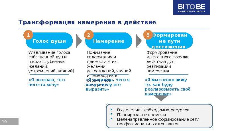 Траектории карьеры. Карьерная Траектория. Проект Карьерная Траектория. Карьерная Траектория пример. Сотрудник Карьерная Траектория.