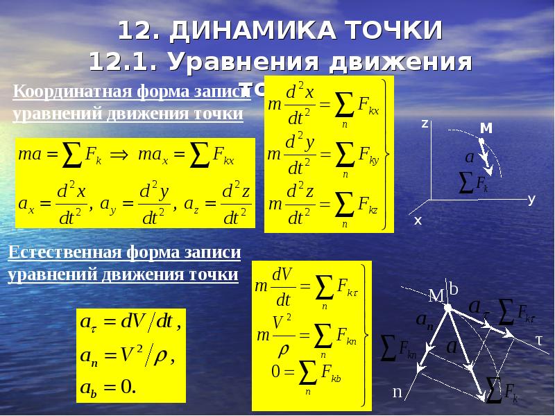 Основные понятия динамики