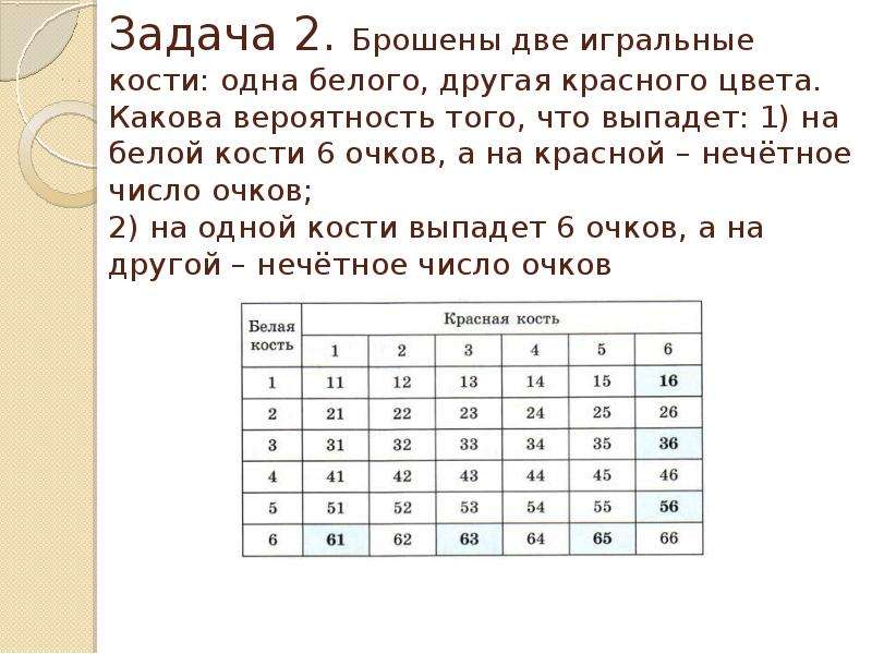 Брошены 5 костей. Бросают два игральных кубика. Бросают две игральные кости. Брошено 2 игральные кости какова вероятность.