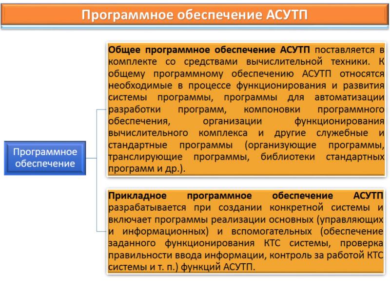 Средства обеспечения качества. Общее программное обеспечение. Обеспечение качества функционирования компьютерных систем. Обеспечение качества компьютерных систем в процессе эксплуатации. Программное обеспечение организует.