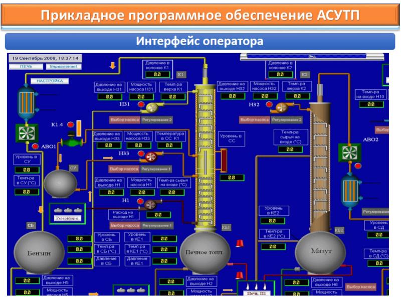 Программный интерфейс. Интерфейс оператора. Прикладной программный Интерфейс. Интерфейс оператора АСУ. Схема операторского интерфейса.