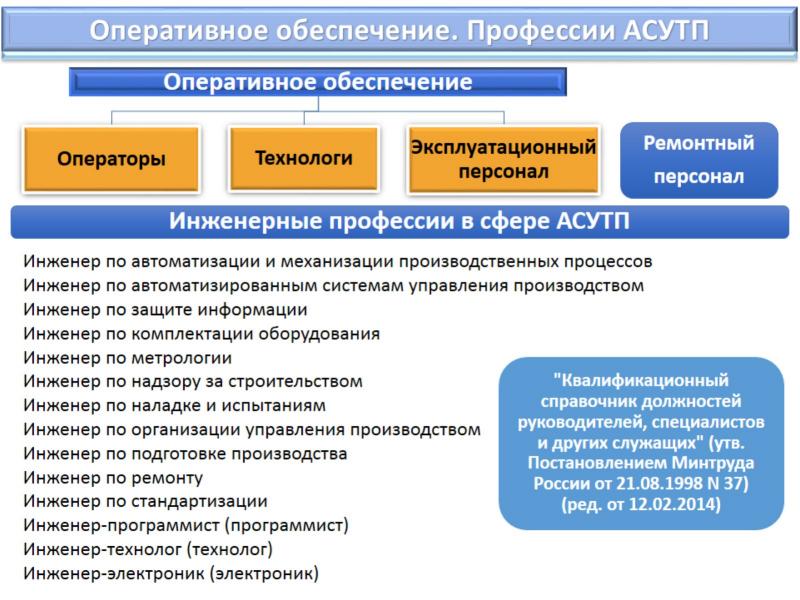 Оперативное обеспечение. Вопросы для собеседования инженера АСУ ТП. Профессия инженер АСУ ТП. Категории инженеров АСУТП. Компетенции инженера АСУ ТП.