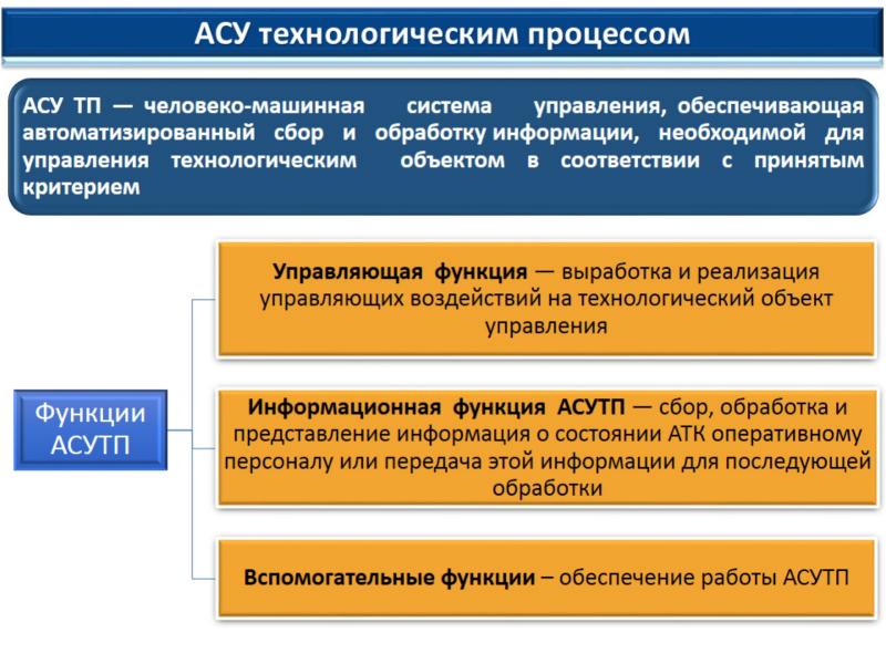 Система необходимой информации. Человеко-машинные системы управления. Процесс управления сбор и обработка информации. Управление сбором и обработкой информации. Автоматизированного управления или человеко-Машинная система.