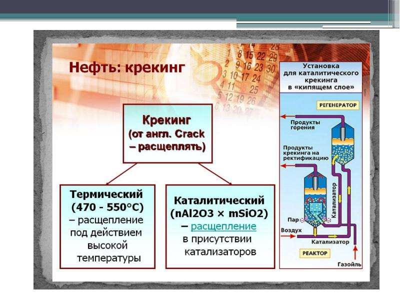 Попутные нефтяные газы презентация 10 класс. Попутные нефтяные ГАЗЫ презентация. Природные и попутные нефтяные ГАЗЫ доклад. Доклад попутные нефтяные ГАЗЫ. Крекинг попутного нефтяного газа.