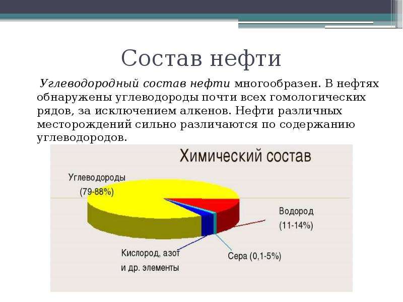 Состав попутного газа