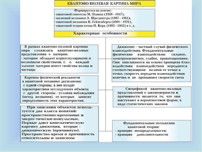 Значение физики для объяснения мира презентация