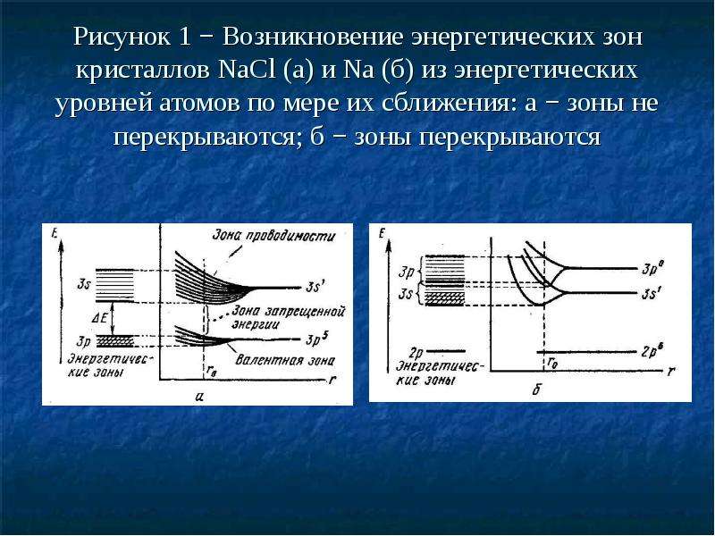 Классификация твердых тел