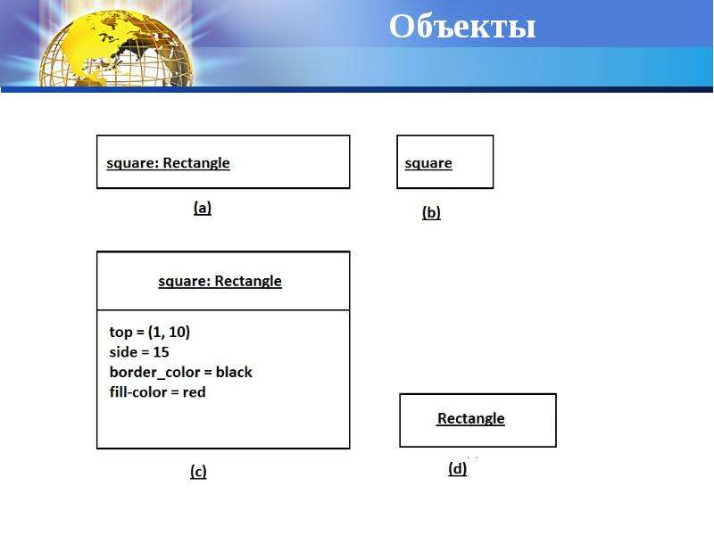 1 классы и объекты