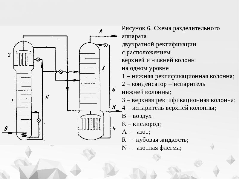 Получение аргона