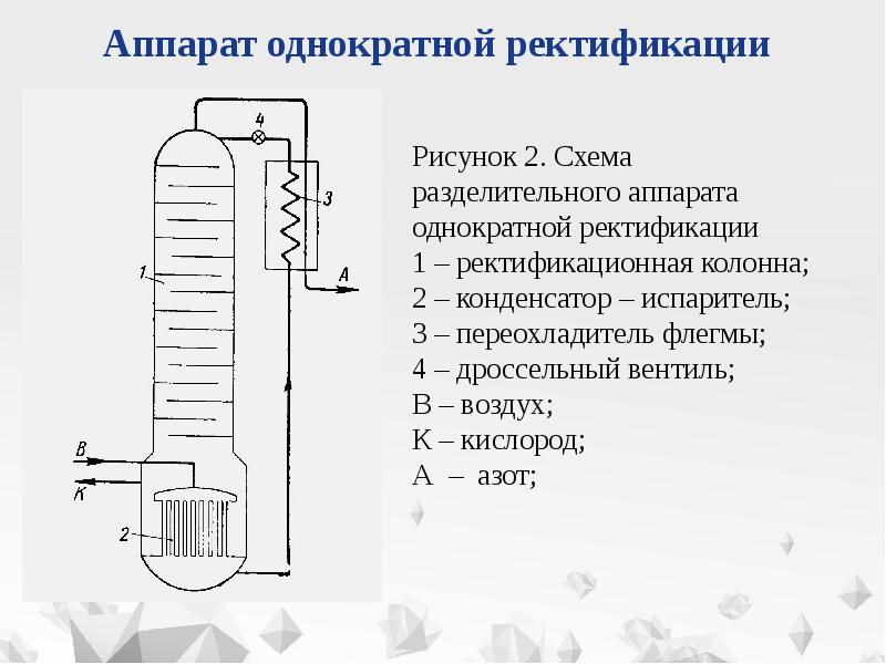 Какая схема отражает процесс промышленного получения азота воздух tp