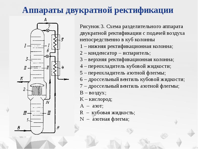 Разделение азота и кислорода. Схема ректификационной колонны воздухоразделительной установки. Колонна двукратной ректификации воздуха схема. Схема ректификационной установки кислорода. Схема разделительного аппарата одинарной ректификации.