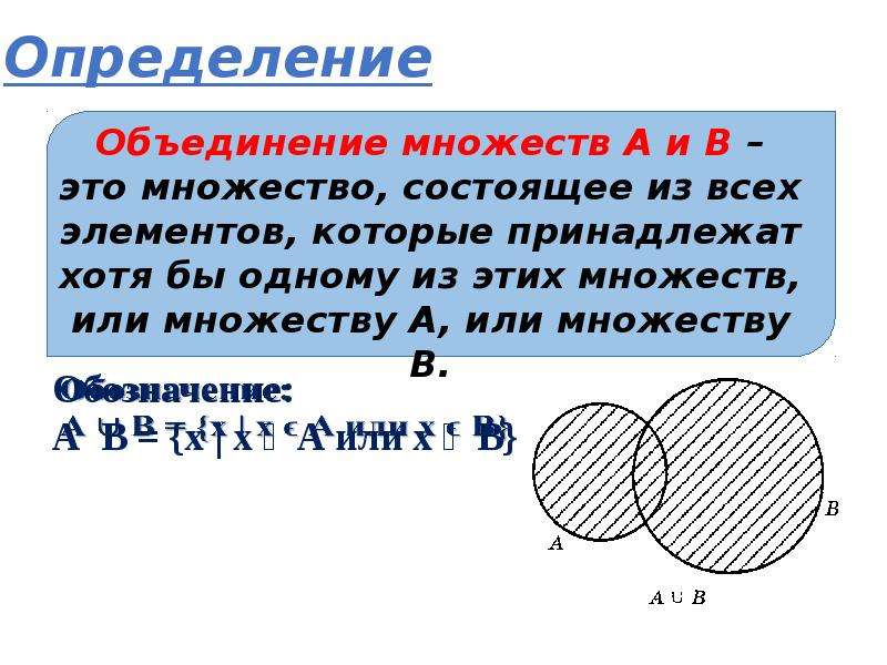 Объединение множеств 13089 и 930590. Объединение множеств. Определение объединения множеств. Операция объединения множеств определяется как. Как определяется объединение множеств.