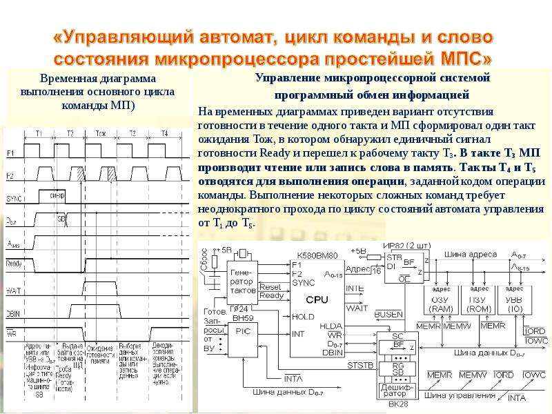 Микропроцессорная карта это