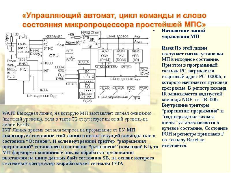 Внешние устройства микропроцессора