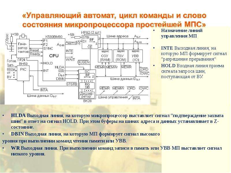 Управляемые линии