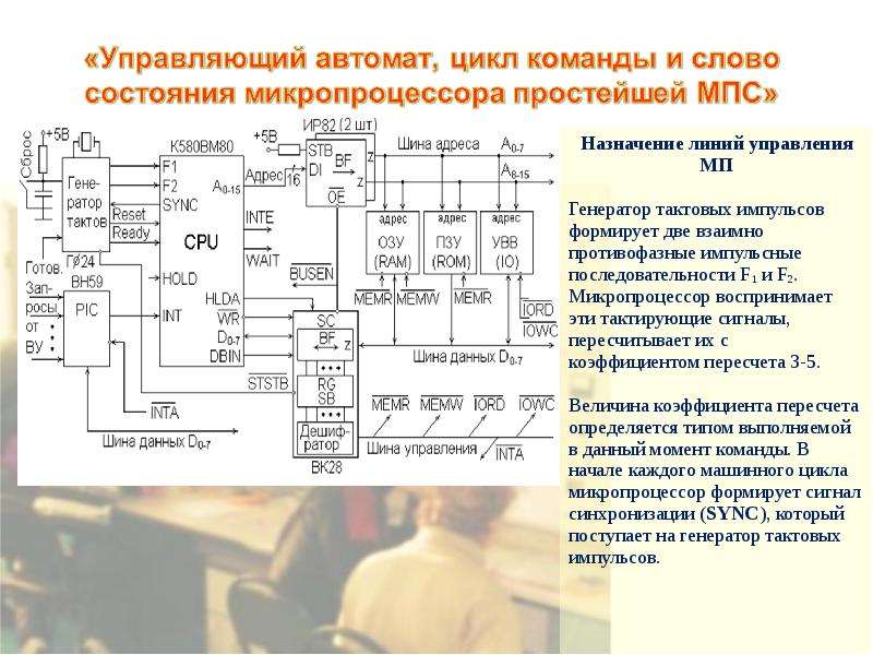 Микропроцессор назначение. Генератор тактовых импульсов Уго. Генератор тактовых импульсов схема. Генератор тактовых импульсов ПК. Автомат микропроцессор.