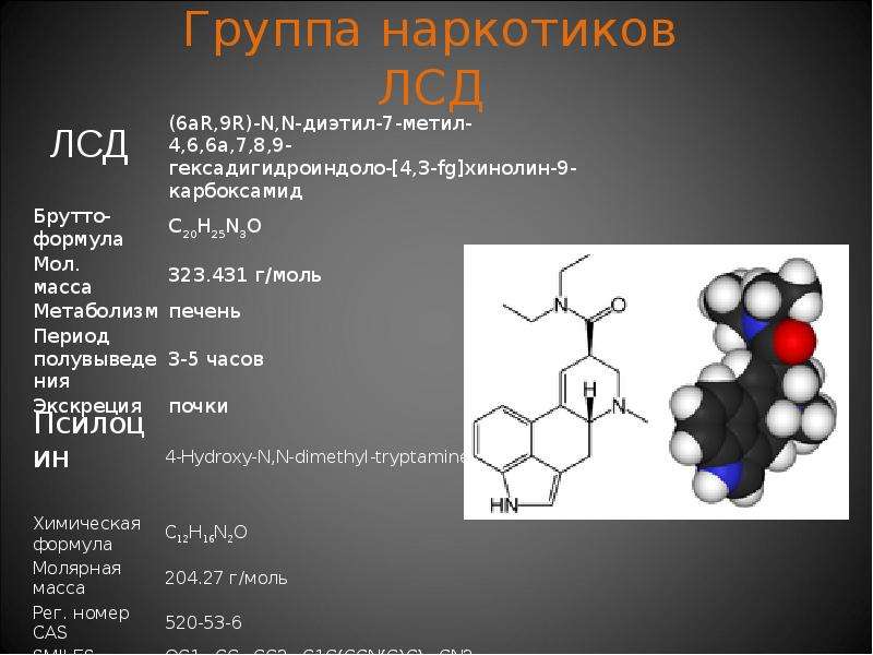 Органическая химия и фармакология презентация