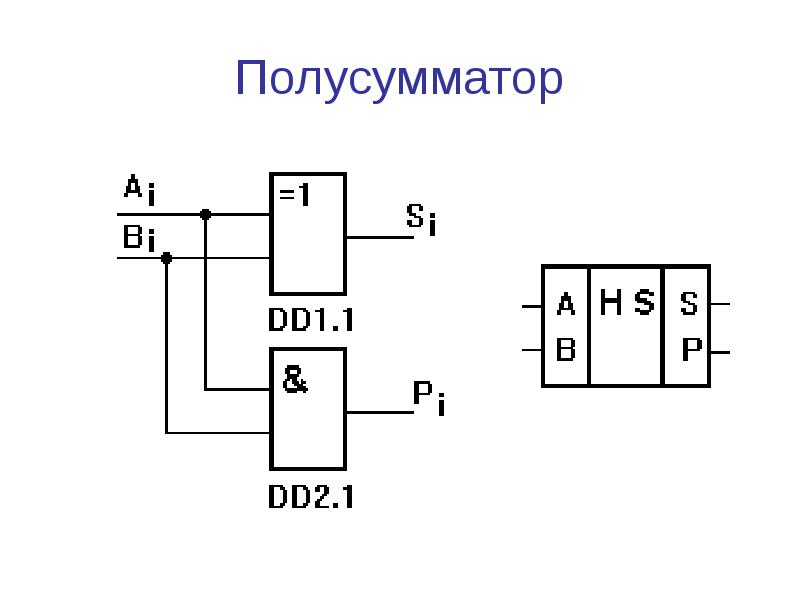 Триггер сумматор