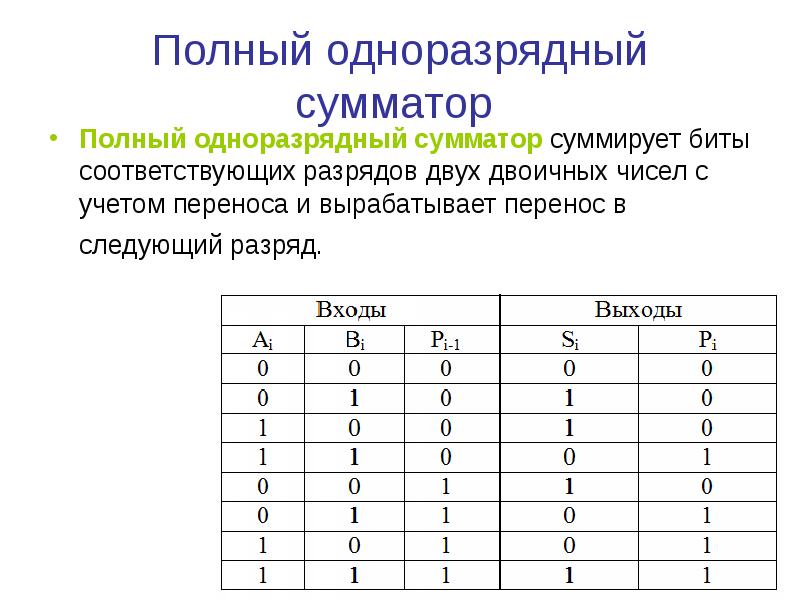 Построить схему позволяющую складывать 8 разрядов двоичных чисел