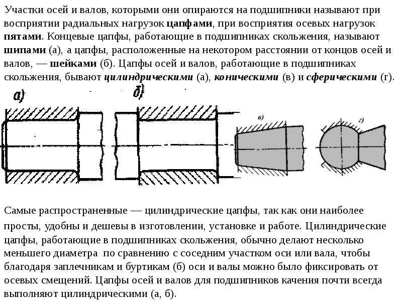 Что представляет ось. Валы и оси цапфы. Цапфы валов и осей. Минусы валов и осей. Наиболее распространенные материалы для изготовления валов и осей.