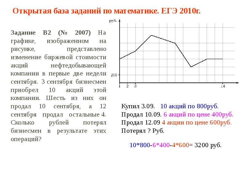 На графике изображенном на рисунке представлено изменение биржевой стоимости акций газодобывающей 14