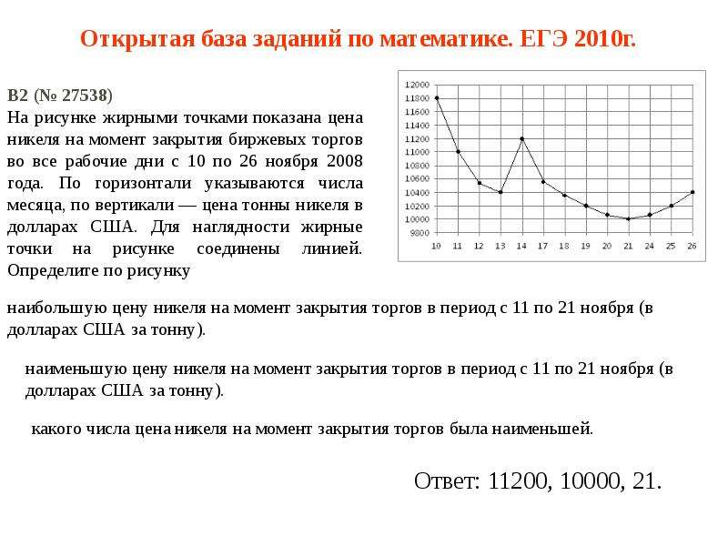 Открытый банк задач егэ по математике