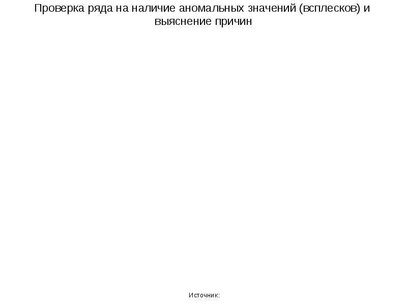 Проверка рядов. Проверка на аномальные значения.