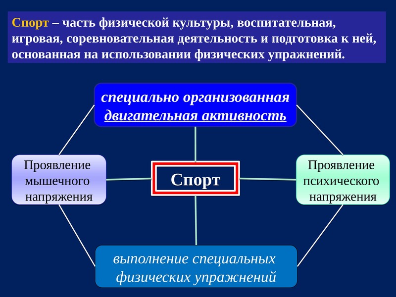 Психология физической культуры и спорта презентация