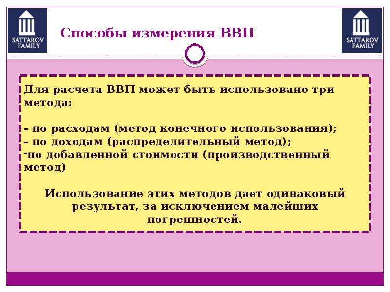 Понятие валового внутреннего продукта ввп презентация