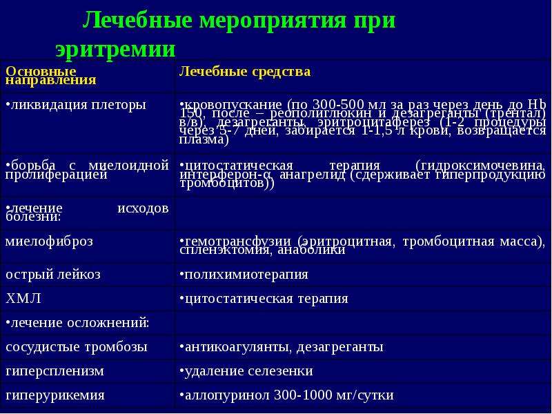 Миелопролиферативные заболевания презентация