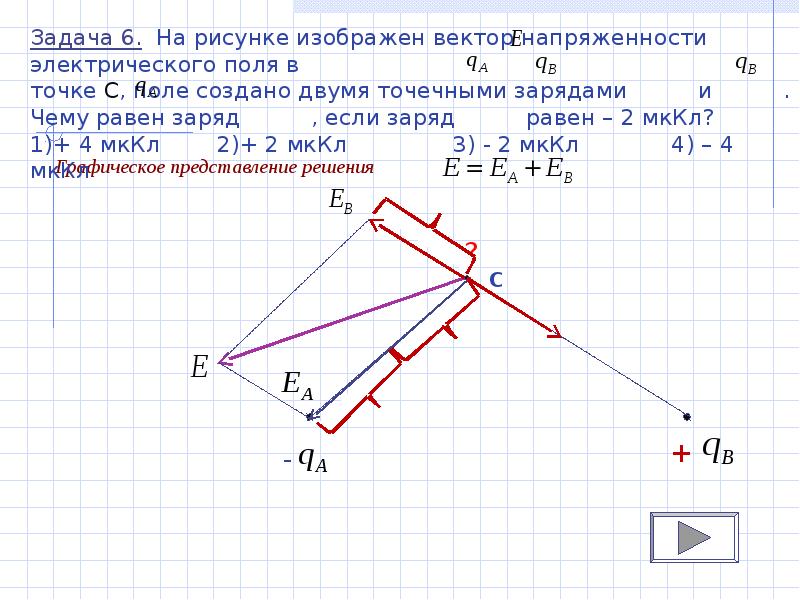 На рисунке изображен вектор напряженности электрического поля в точке с поле создано двумя