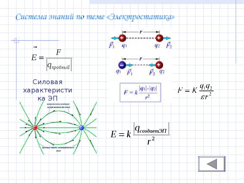 Электростатика 10 класс презентация