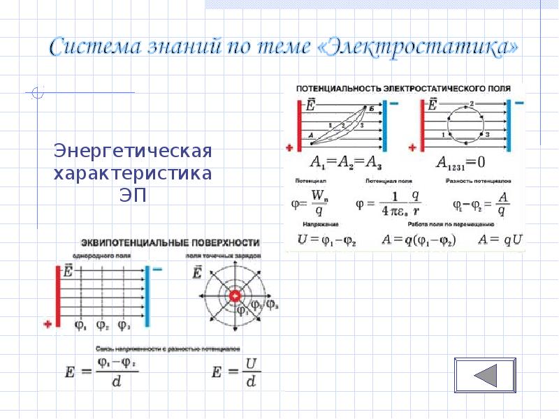 Решение задач электростатика 10 класс презентация