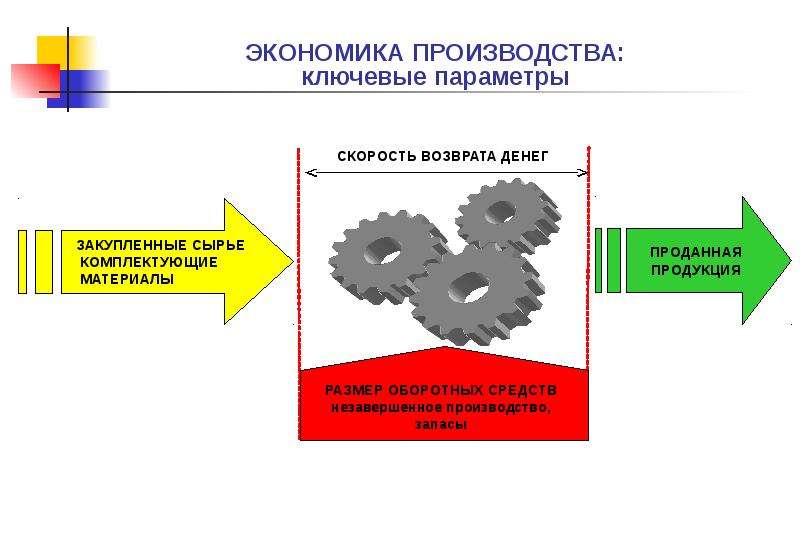 Цепочка помощи